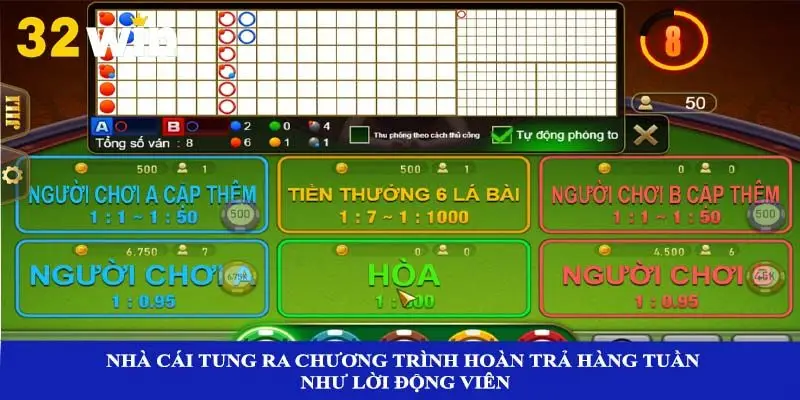 Nhà cái tung ra chương trình hoàn trả hàng tuần như lời động viên