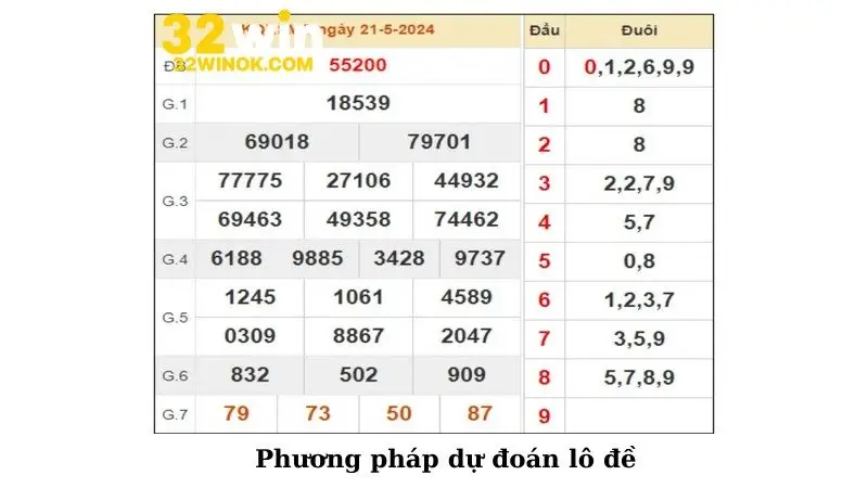 Phương pháp dự đoán lô đề